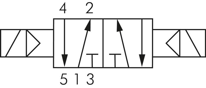 Schaltsymbol: 5/2-Wege Magnet-Impulsventil